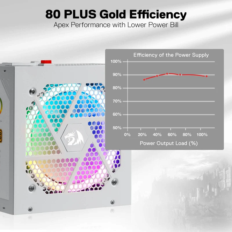 80 Plus® Gold Certified Fully Modular RGB PSU (Black & White)