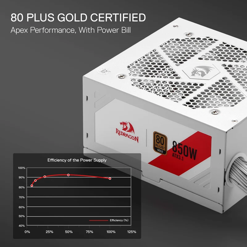 RGMS-850W PRO 80+ ATX 3.1 Gold 850 Watt Power Supply
