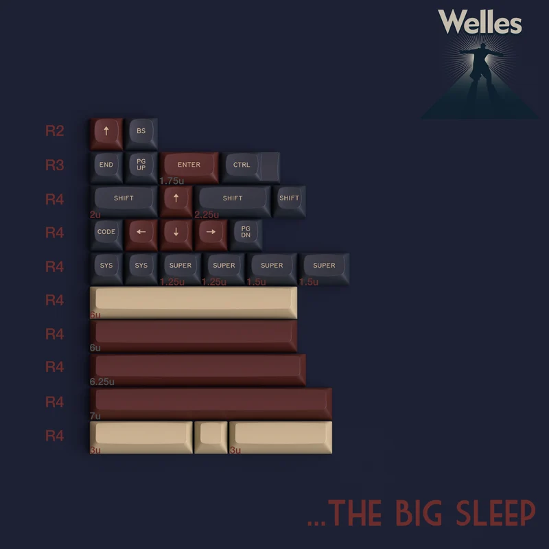 GMK MTNU WELLES KEYCAPS