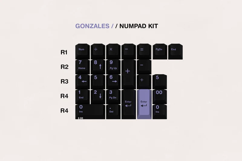 GMK CYL GONZALES KEYCAPS