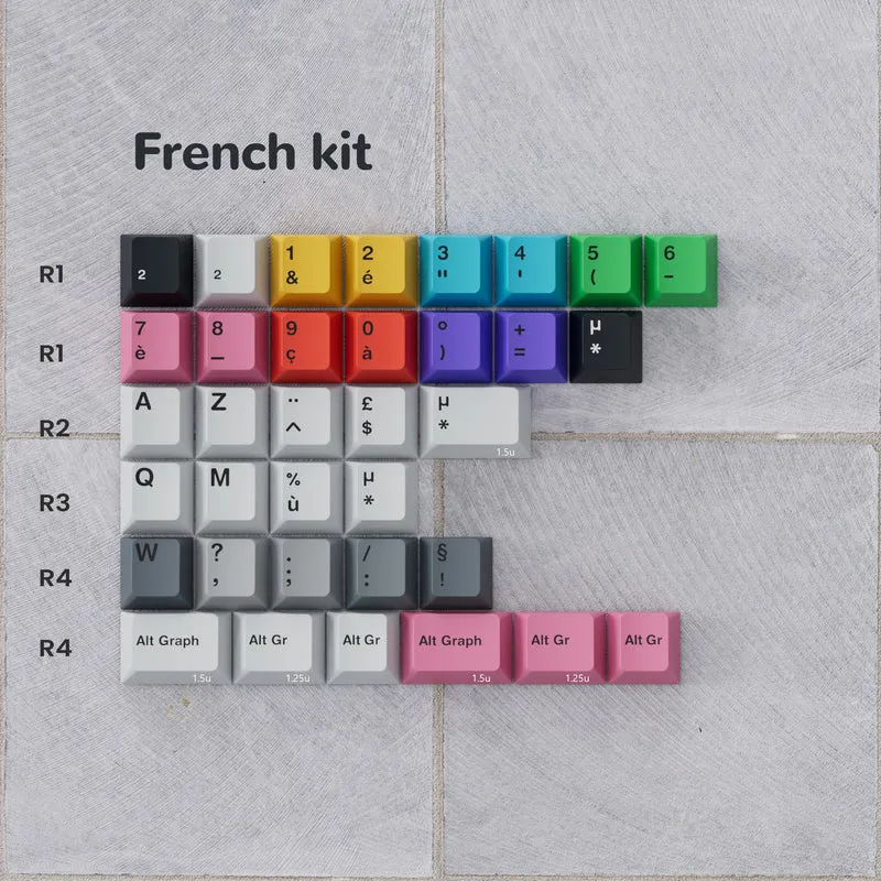 PBTFANS NO SIGNAL KEYCAPS