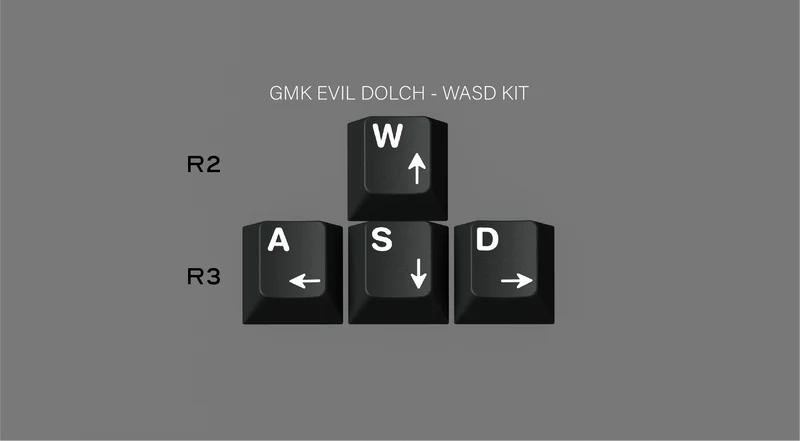 GMK CYL EVIL DOLCH KEYCAPS