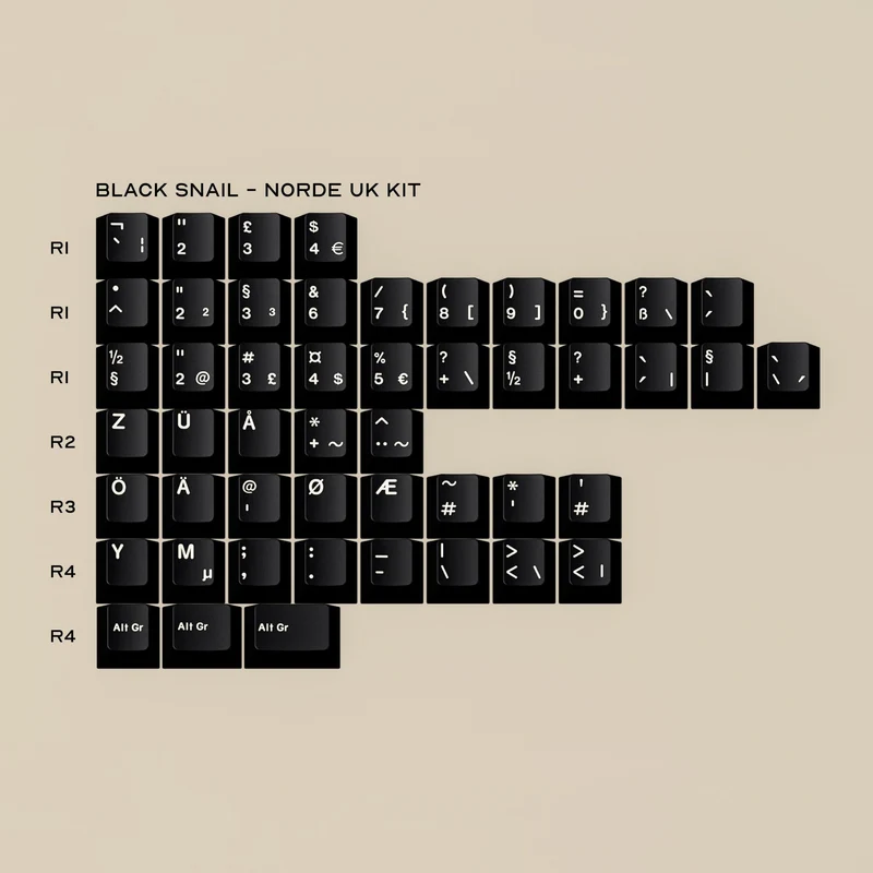 GMK CYL BLACK SNAIL KEYCAPS