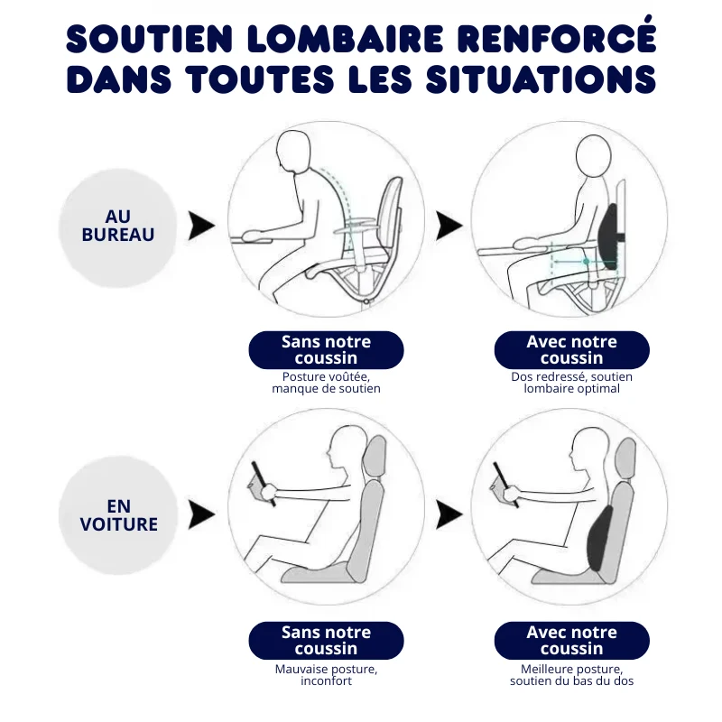 Coussin Lombaire à Mémoire – Soulage le Dos